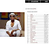 Wizkid is 3rd on Spotify’s World Artistes, beats Kanye West & Justin Bieber 