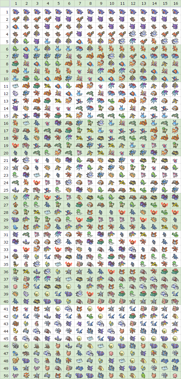 ポケモンスプレッドシート Xy Oras シングルpgl情報推移 ポケモンスプレッドシート Xy Oras シングルpgl情報推移
