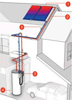 Review: Solar Water Heater