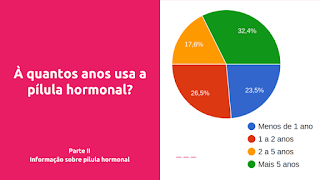 À quantos anos usa a pílula hormonal?