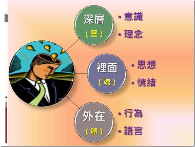 投影片13