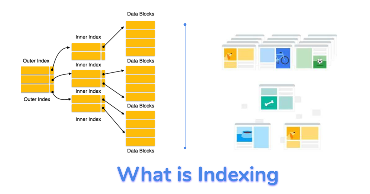 What is Indexing