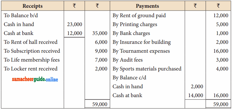 Samacheer Kalvi 12th Accountancy Solutions Chapter 2 Accounts of Not-For-Profit Organisation 15