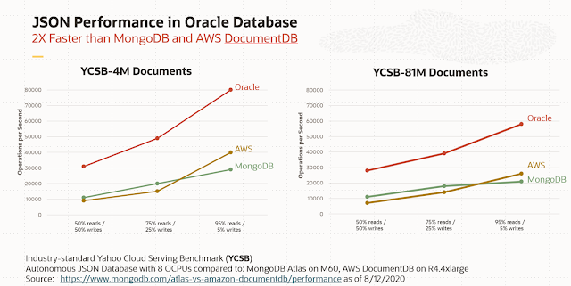 Oracle Database Exam Prep, Oracle Database Tutorial and Material, Oracle Database Exam Prep, Oracle Database Tutorial and Materials, Database Career, Database Learning, Database Guide