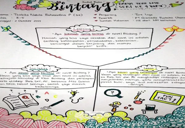 Diagram Y Chart  Yang terakhir adalah diagram Y-Chart.Tidak jauh berbeda dengan fishbone diagram, kalau Fishbone diagram menyerupai tulang dan sirif ikan sedangkan Y-Chart membentuk huruf Y.   Perbedaan Diagram Y-Chart dengan Diagram AIH adalah letak bagian hikmahnya, jika mereview dengan teknik AIH kita menyampaikan hikmah atau pesan moral di bagian akhir sedangkan di Y-Chart dibagian awal.   Teknik mereview buku menggunakan Diagram Y-Chart, adalah melaporkan hal yang dapat dirasa, dilihat, dan didengar dari buku yang telah dibaca.    Hasil laporan tersebut disusun di bagian batas garis huruf Y yang meliputi :  Insight (hal berkesan ‘terlihat’ dalam bacaan). Ideas (hal berkesan ‘terdengar’ dari bacaan). Learning (hikmah yang ‘terasa’ dalam bacaan).