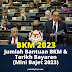 Bantuan Keluarga Malaysia 2023 : Jumlah Bantuan BKM & Tarikh Bayaran (Mini Bajet 2023)