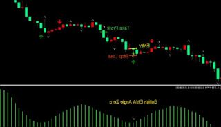 4 Aрlіkаѕі Trading Fоrеx Tеrbаіk уаng Mudаh Dіраkаі Pеmulа