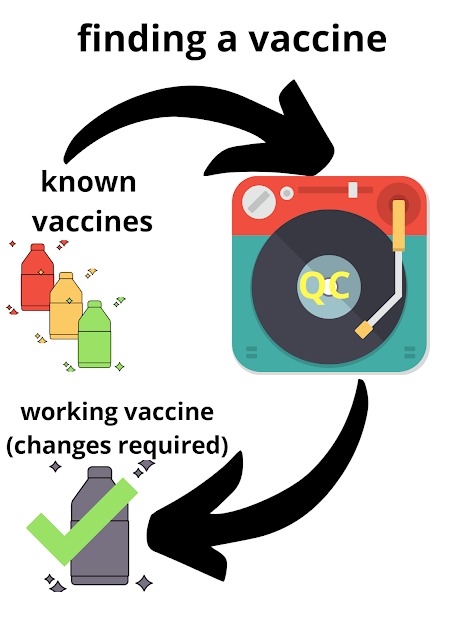 finding a vaccine with quantum computing