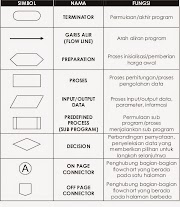 Info Baru Simbol Dan Penjelasan Flowchart, Paling Top!