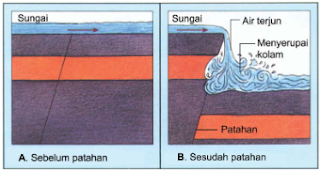 Tenaga Eksogen : Pengertian & Proses Pembentukan (Pelapukan, Pengendapan, Pengikisan) Lengkap + Contoh & Gambar