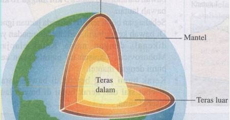 Pagar Museh: KULIAH 3 -KONSEP GEOMORFOLOGI & STRUKTUR BUMI