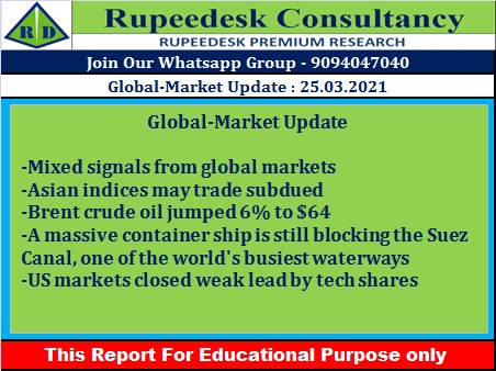 Global-Market Update - Rupeedesk Reports