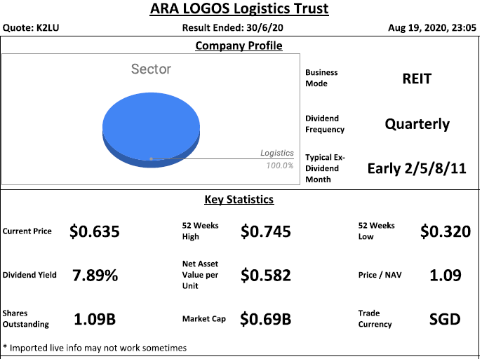 ARA LOGOS Logistics Trust Analysis @ 20 August 2020