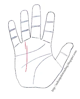 Meaning Of Broken Sun Line On Right & Left Hand Palmistry