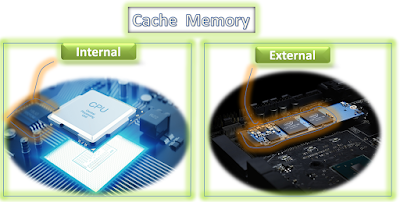 Cache Memory