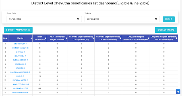 YSR Cheyutha Eligible List Online