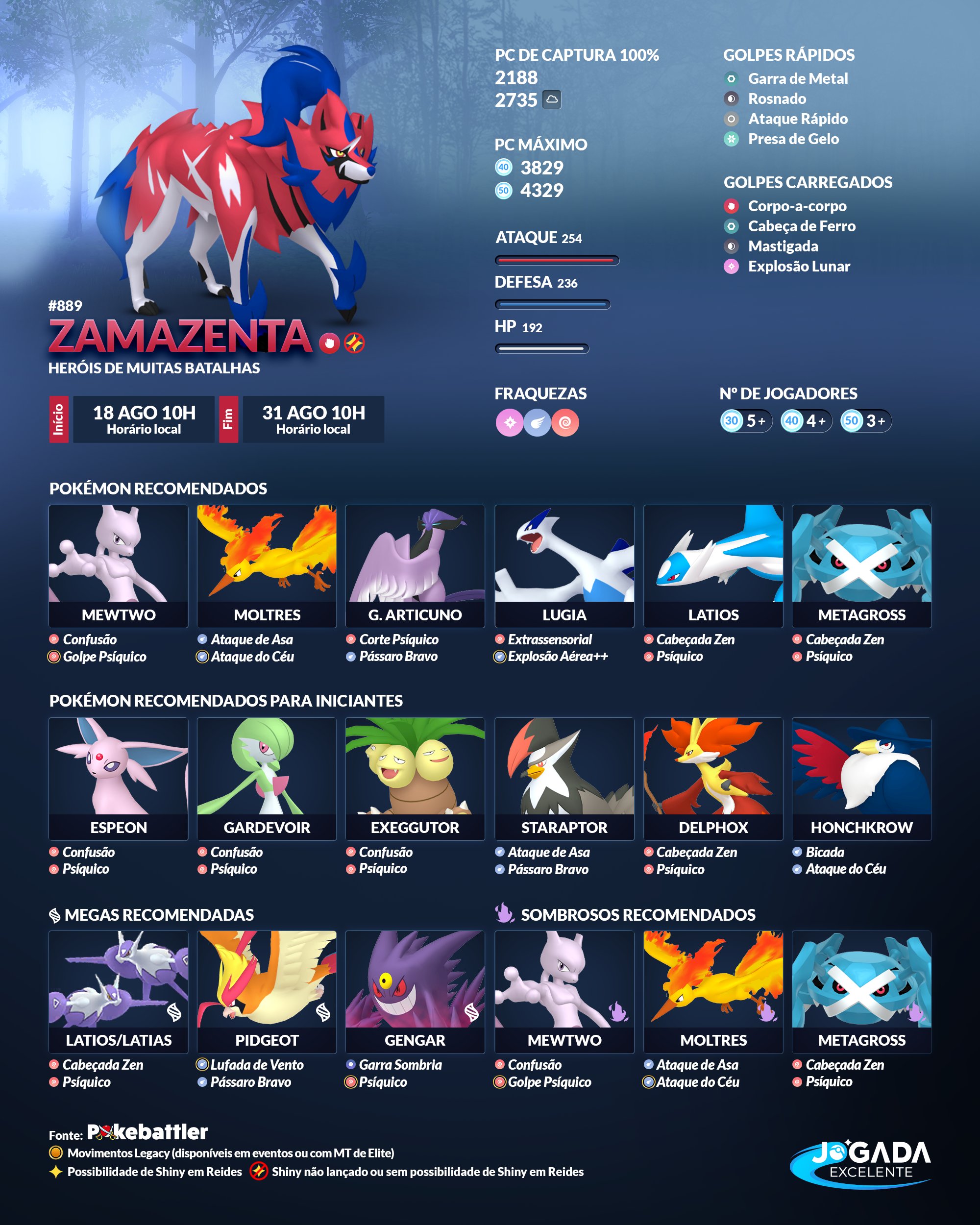 Pokémon Go - Raid de Zacian - counters, fraquezas e ataques