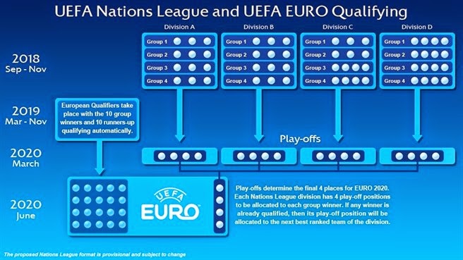 kualifikasi liga nasional UEFA dan EURO UEFA