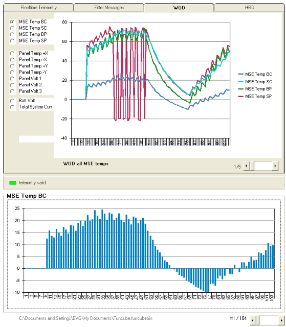 FUNCube-1 Telemetry