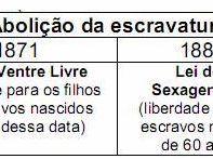 Leis De Abolição Da Escravatura No Brasil