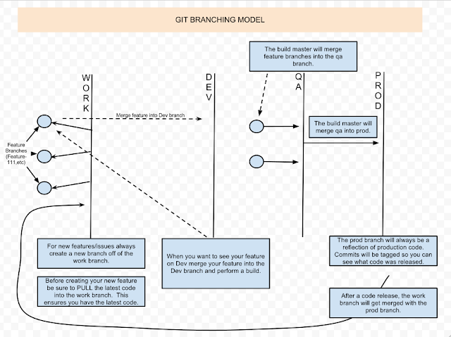 Git Branching Model