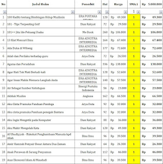 Daftar Harga Buku Perpustakaan SMA Paket 5 Juta