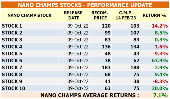 Nano Champs performance update