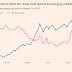 EM GROUPS WILL PAY HEAVY PRICE FOR GORGING ON DEBT / THE FINANCIAL TIMES