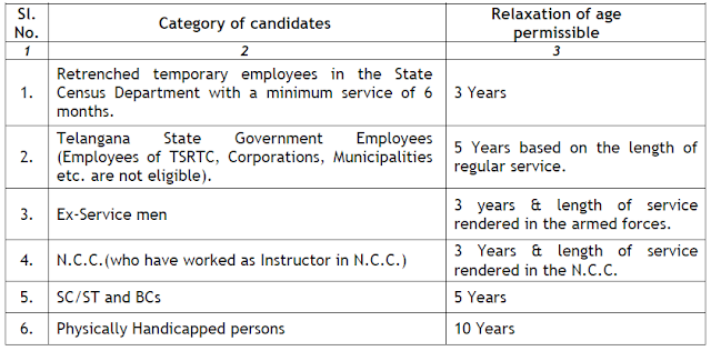 Post Graduate Teachers(1972 Posts) in Residential Educational Institutions Societies