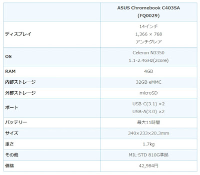 スペック 仕様 Chromebook クロームブック asus C403SA