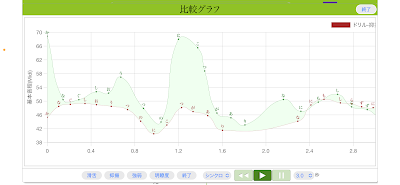 ３秒幅