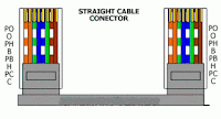 Cara Menyusun Kabel LAN Straight dan Crossover