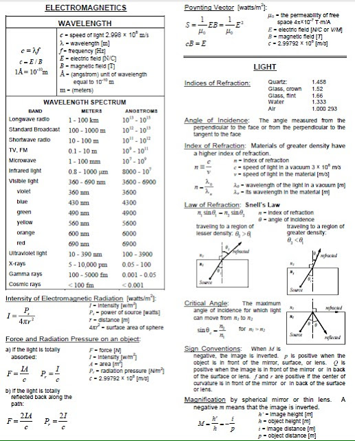 8 - electromagnetics - dpr past questions nairaland