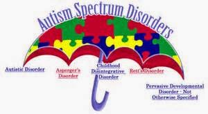 http://www.webmd.com/brain/autism/autism-spectrum-disorders