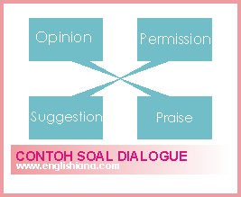 Contoh Soal Bahasa Inggris tentang Dialogue & Ekspresi 