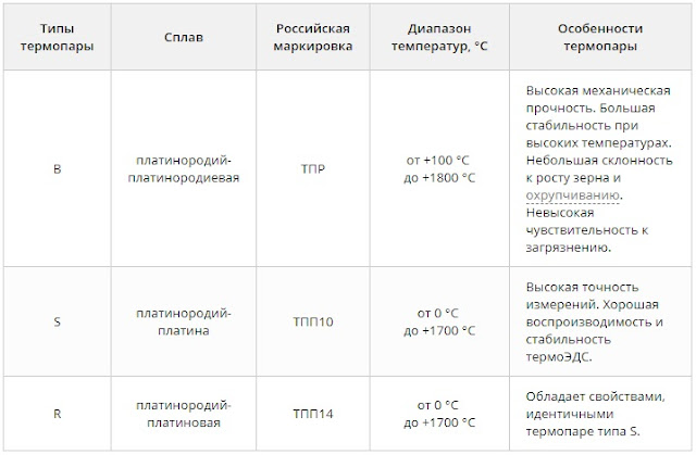 Услуги сантехника в Москве и Московской области