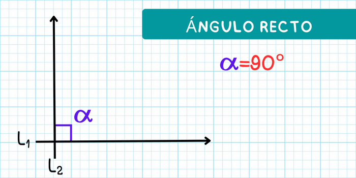 ¿Qué es un ángulo recto?