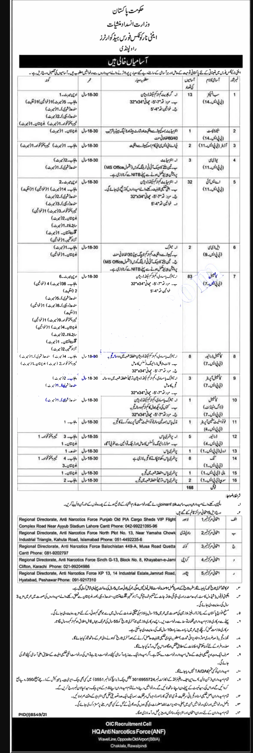 ANF jobs 2022 Apply Online – Anti Narcotics Force jobs 2022 Advertisement