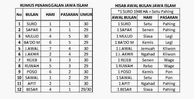 Sistem Penanggalan  Kalender  Jawa  Islam SEMESTAKU