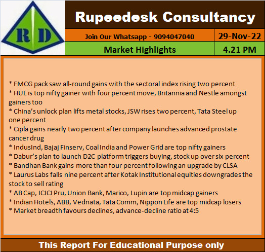 Market Highlights