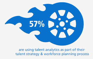   Source: Randstad Sourceright website. Global figures. Nearly six in 10 of respondents are using talent analytics.