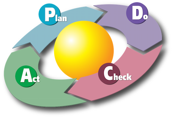 Hazard Identification and Assessment Methodology