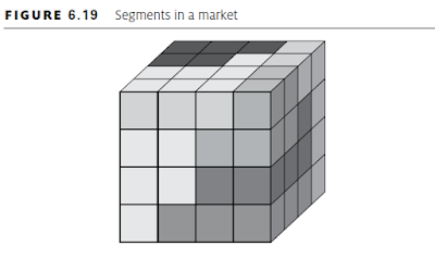 Segments in a market