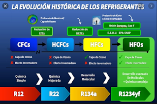 cuartos f82