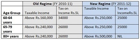 tax