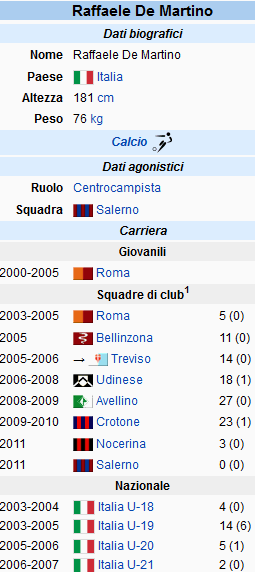 de martino