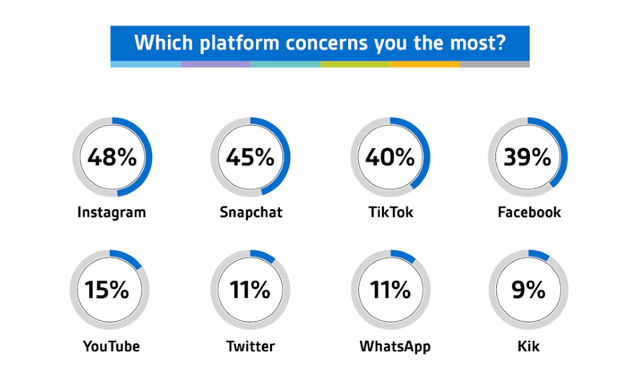 Social Media Parenting Statistics