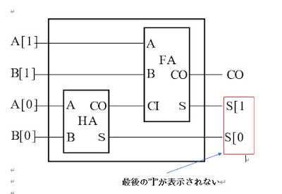 右端が一部表示されない