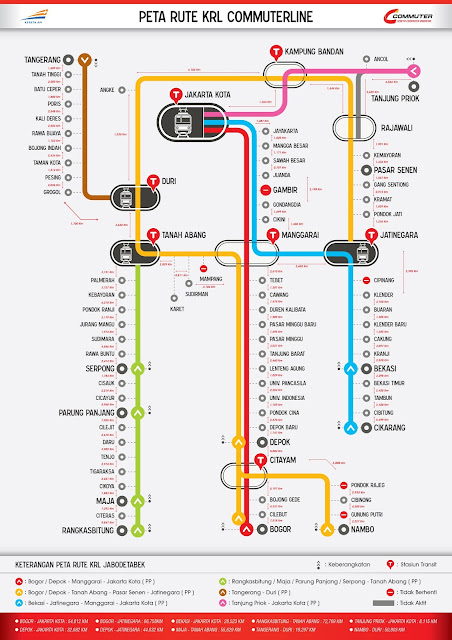 Rute Jalur  Kereta Commuterline