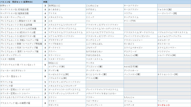 ドラゴンクエスト バトエンG特別セット一覧表